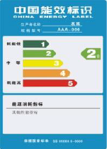 Energy development